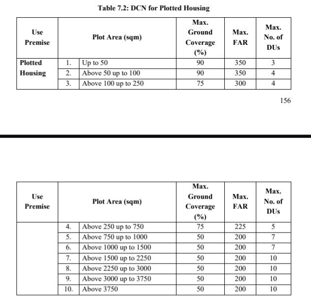 DCN for Plotted housing.jpg