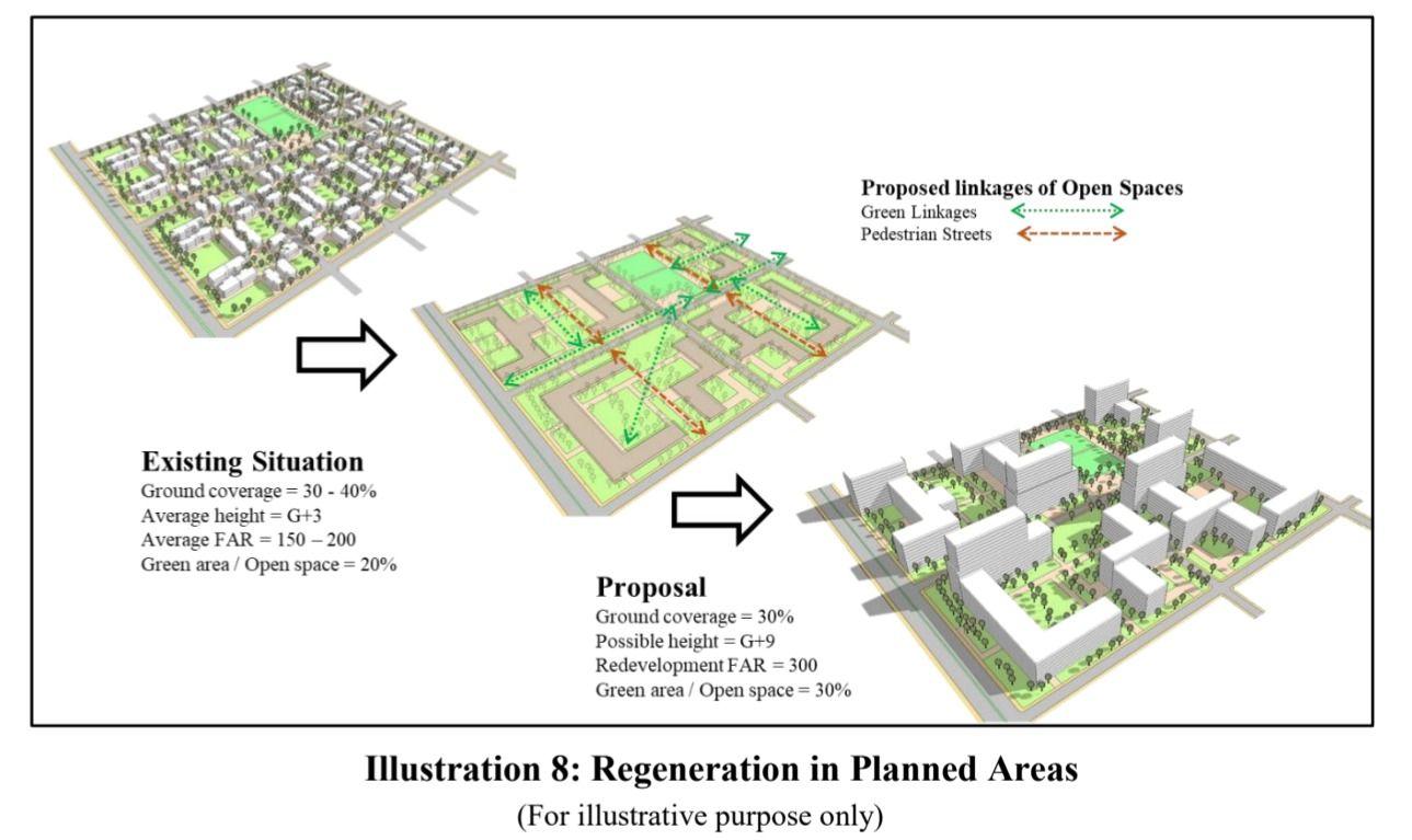 Regeneration in Planned Areas.jpeg