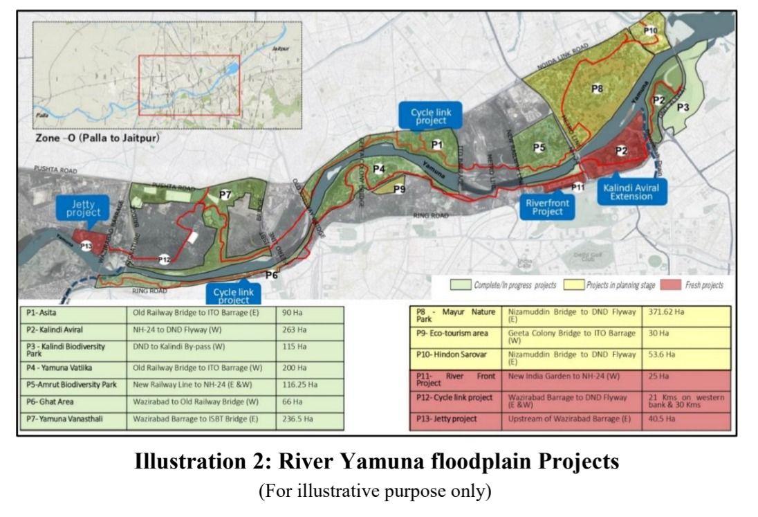 River Yamuna Floodplain Projects.jpg