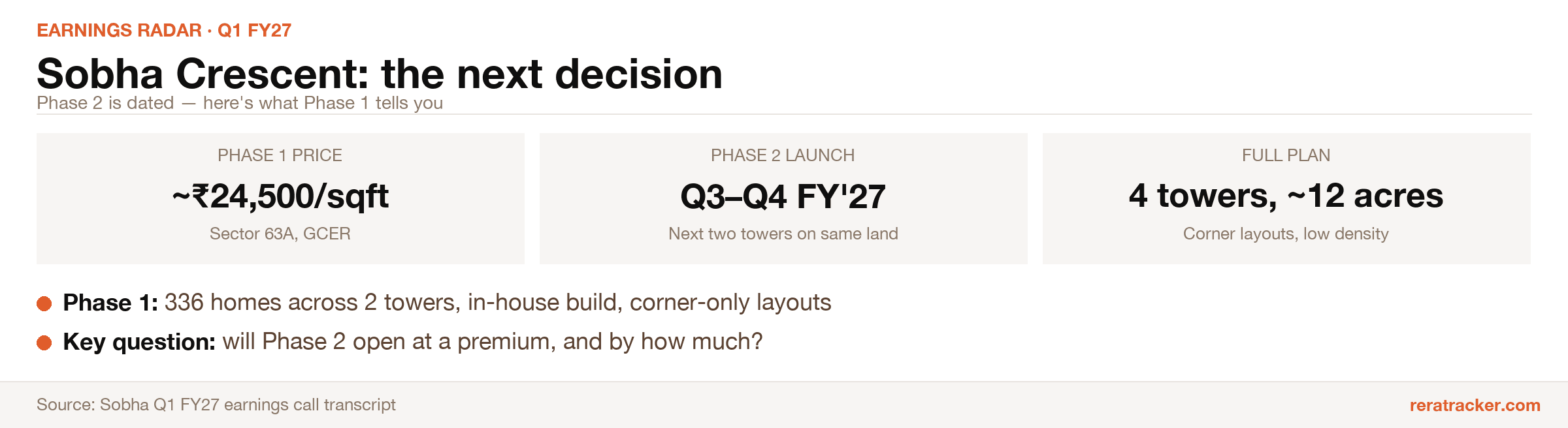 Sobha_Q1FY27_Crescent.png