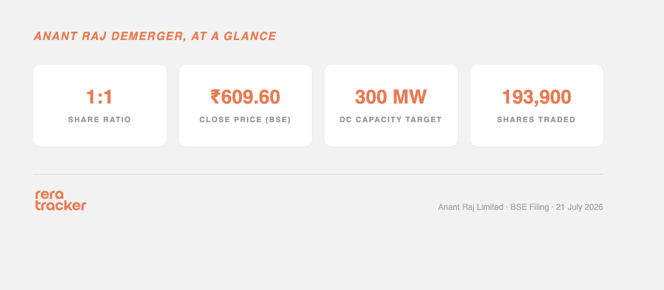 anantraj-demerger-stat-card.png