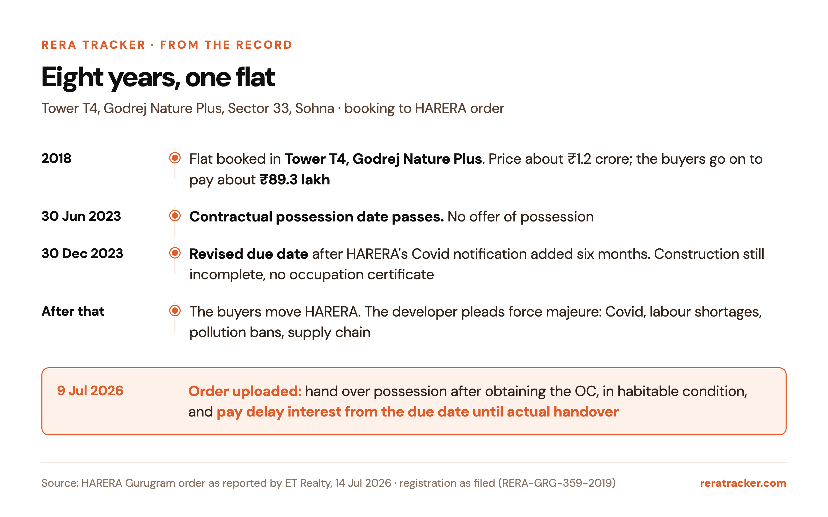 Eight years from booking to order