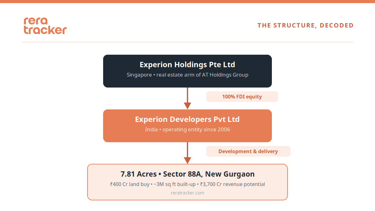 experion_fdi_structure.png