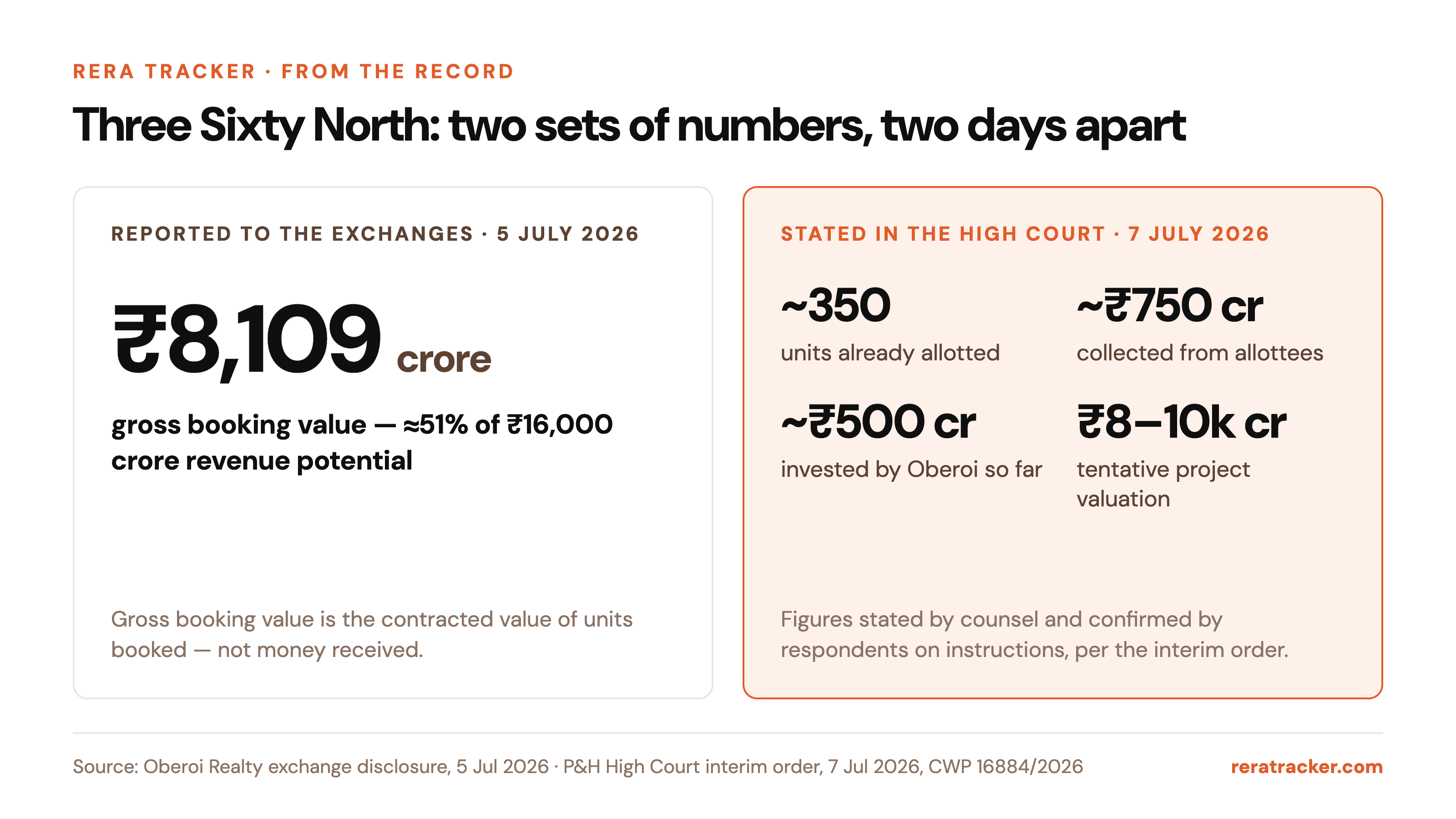Launch numbers versus the numbers stated in court